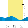 Cocohatchee River Bridge tide chart for Wednesday, September 1, 2021