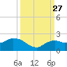 Cocohatchee River Bridge tide chart for Monday, September 27, 2021