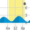 Cocohatchee River Bridge tide chart for Wednesday, September 8, 2021