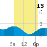 Cocohatchee River Bridge tide chart for Wednesday, October 13, 2021