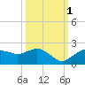 Cocohatchee River Bridge tide chart for Friday, October 1, 2021