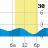 Cocohatchee River Bridge tide chart for Saturday, October 30, 2021