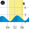 Cocohatchee River Bridge tide chart for Wednesday, October 6, 2021