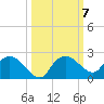 Cocohatchee River Bridge tide chart for Thursday, October 7, 2021