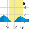 Cocohatchee River Bridge tide chart for Saturday, October 9, 2021