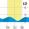 Cocohatchee River Bridge tide chart for Friday, November 12, 2021