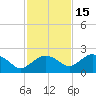 Cocohatchee River Bridge tide chart for Monday, November 15, 2021