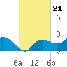 Cocohatchee River Bridge tide chart for Sunday, November 21, 2021