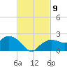Cocohatchee River Bridge tide chart for Tuesday, November 9, 2021