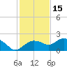 Cocohatchee River Bridge tide chart for Wednesday, December 15, 2021