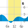 Cocohatchee River Bridge tide chart for Monday, December 6, 2021