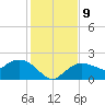 Cocohatchee River Bridge tide chart for Thursday, December 9, 2021