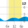 Cocohatchee River Bridge tide chart for Wednesday, January 12, 2022