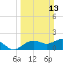 Cocohatchee River Bridge tide chart for Sunday, March 13, 2022