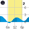 Cocohatchee River Bridge tide chart for Wednesday, March 2, 2022