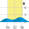 Cocohatchee River Bridge tide chart for Tuesday, March 8, 2022