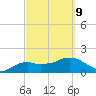 Cocohatchee River Bridge tide chart for Wednesday, March 9, 2022