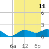 Cocohatchee River Bridge tide chart for Monday, April 11, 2022
