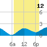 Cocohatchee River Bridge tide chart for Tuesday, April 12, 2022