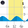 Cocohatchee River Bridge tide chart for Friday, April 1, 2022