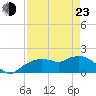 Cocohatchee River Bridge tide chart for Saturday, April 23, 2022