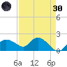 Cocohatchee River Bridge tide chart for Saturday, April 30, 2022