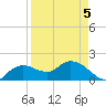 Cocohatchee River Bridge tide chart for Tuesday, April 5, 2022