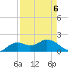 Cocohatchee River Bridge tide chart for Wednesday, April 6, 2022