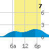 Cocohatchee River Bridge tide chart for Thursday, April 7, 2022