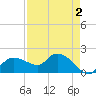 Cocohatchee River Bridge tide chart for Monday, May 2, 2022