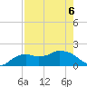 Cocohatchee River Bridge tide chart for Friday, May 6, 2022