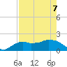 Cocohatchee River Bridge tide chart for Saturday, May 7, 2022