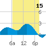 Cocohatchee River Bridge tide chart for Wednesday, June 15, 2022