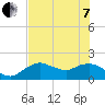 Cocohatchee River Bridge tide chart for Tuesday, June 7, 2022