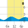 Cocohatchee River Bridge tide chart for Wednesday, June 8, 2022