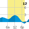 Cocohatchee River Bridge tide chart for Tuesday, July 12, 2022