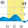 Cocohatchee River Bridge tide chart for Wednesday, July 13, 2022