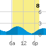 Cocohatchee River Bridge tide chart for Friday, July 8, 2022