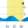 Cocohatchee River Bridge tide chart for Saturday, July 9, 2022
