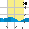 Cocohatchee River Bridge tide chart for Saturday, August 20, 2022