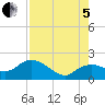 Cocohatchee River Bridge tide chart for Friday, August 5, 2022