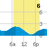 Cocohatchee River Bridge tide chart for Saturday, August 6, 2022