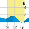 Cocohatchee River Bridge tide chart for Monday, August 8, 2022