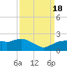 Cocohatchee River Bridge tide chart for Sunday, September 18, 2022