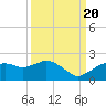 Cocohatchee River Bridge tide chart for Tuesday, September 20, 2022