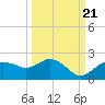 Cocohatchee River Bridge tide chart for Wednesday, September 21, 2022
