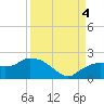 Cocohatchee River Bridge tide chart for Sunday, September 4, 2022