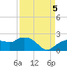 Cocohatchee River Bridge tide chart for Monday, September 5, 2022