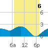 Cocohatchee River Bridge tide chart for Tuesday, September 6, 2022