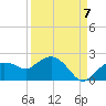 Cocohatchee River Bridge tide chart for Wednesday, September 7, 2022